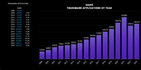 Rise trademarks’ Post .